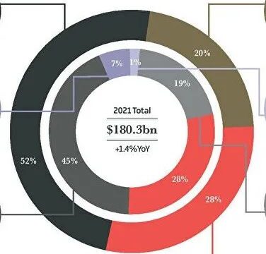 【海外】2021游戏行业数据总结，哪些游戏热度最高？