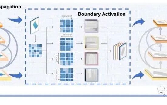 ICCV｜复杂场景目标检测——科大讯飞等提出X光安检场景下危险品检测基准（已开源）