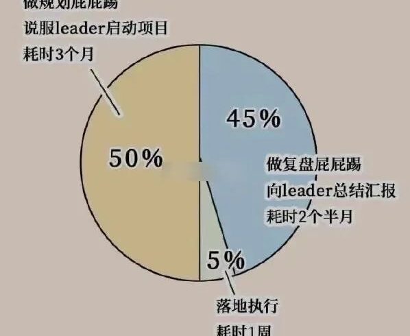 迷惑：大公司职场时间真相