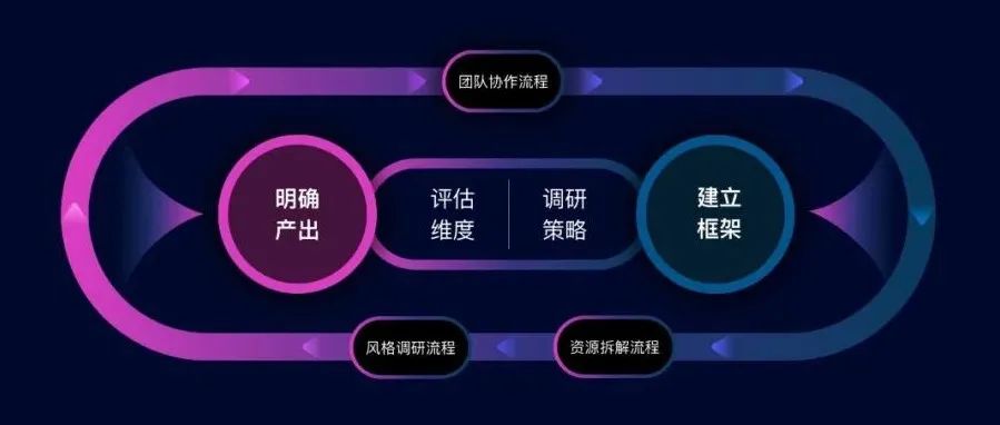 如何让你的设计超越竞品，看这里就够了