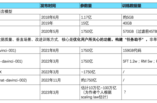 这波可以，终于有内行人把 GPT-4 说透了。