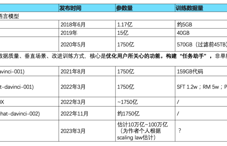 这波可以，终于有内行人把 GPT-4 说透了。