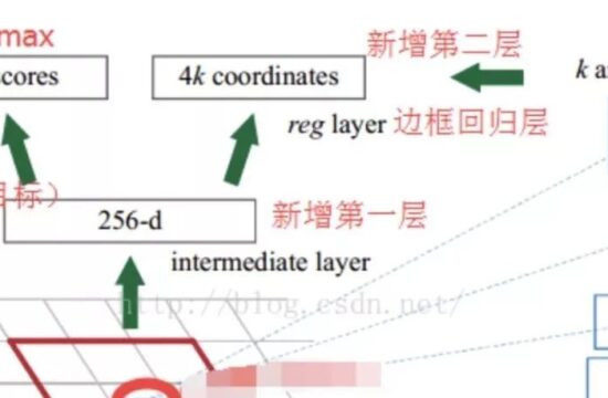 基础知识 | 目标检测中Anchor的认识及理解