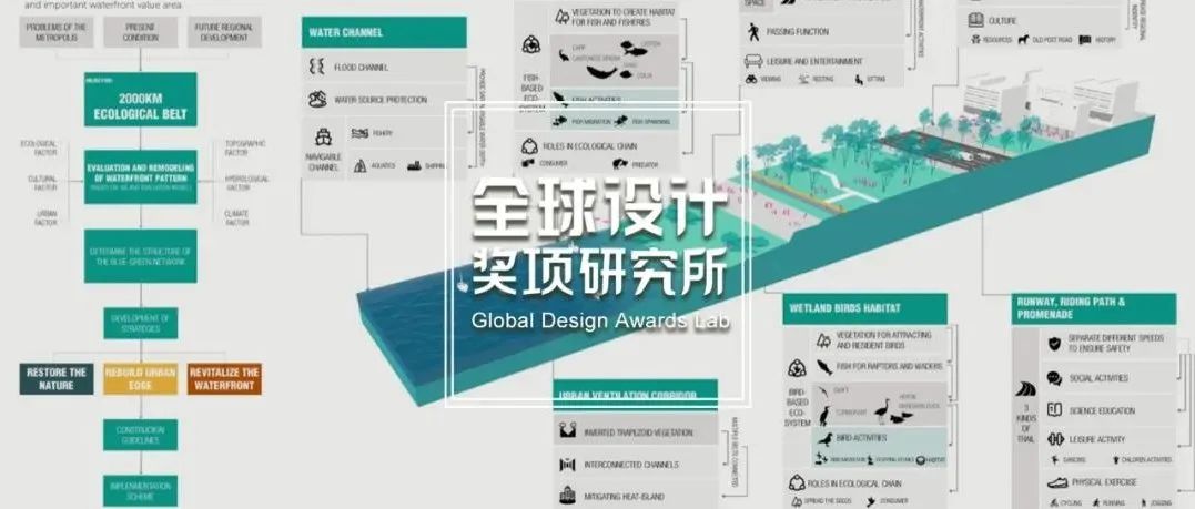 2021 英国皇家风景园林学会奖 LI Awards 获奖名单揭晓！广州市城市规划勘测设计研究院摘得年度大奖！