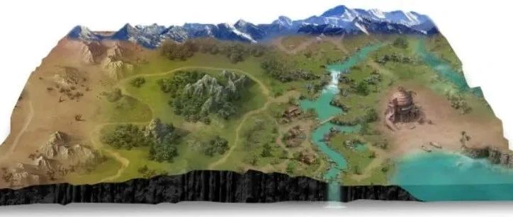 这种像地质断层截面、水截面的图是怎么做出来的？