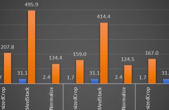 图像预处理库CV-CUDA开源了，打破预处理瓶颈，提升推理吞吐量20多倍