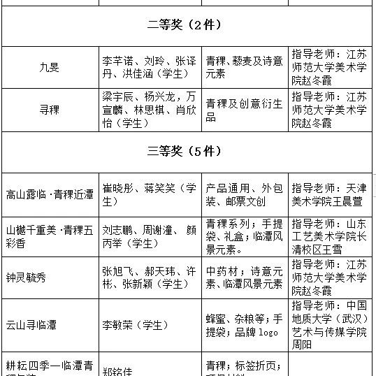 “诗意临潭 高原甄选”农牧产品包装作品征集活动评选结果公布