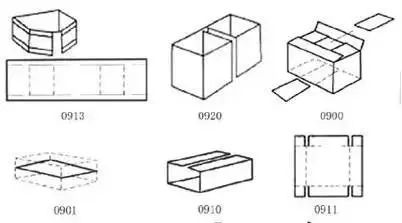 【工业包装#纸制包装】瓦楞纸板内衬附件的设计与运用