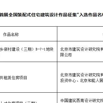 “首届全国装配式住宅建筑设计作品征集”入选作品名单公布