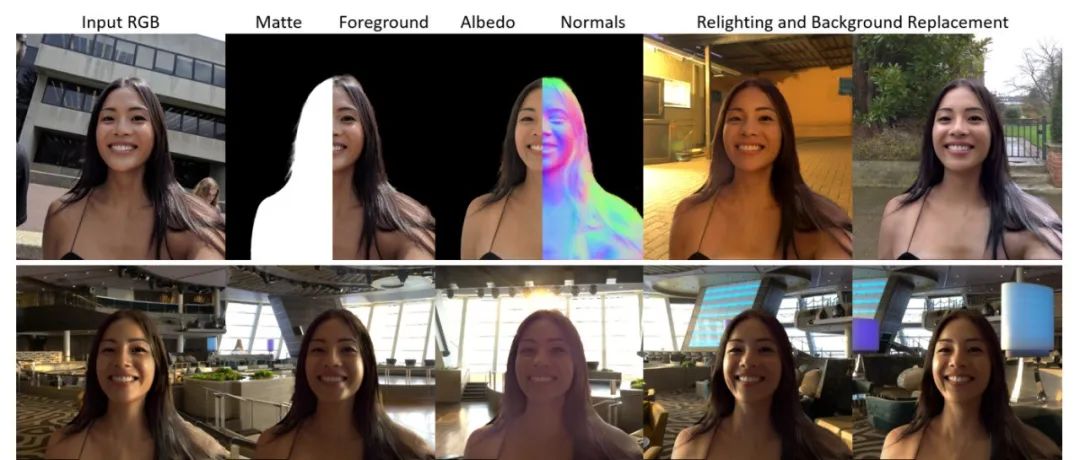 造假技术又进一步？谷歌发布背景替换与人像真实照明渲染模型