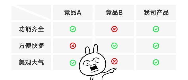 竞品分析不是分析竞品，别乱套模板啦