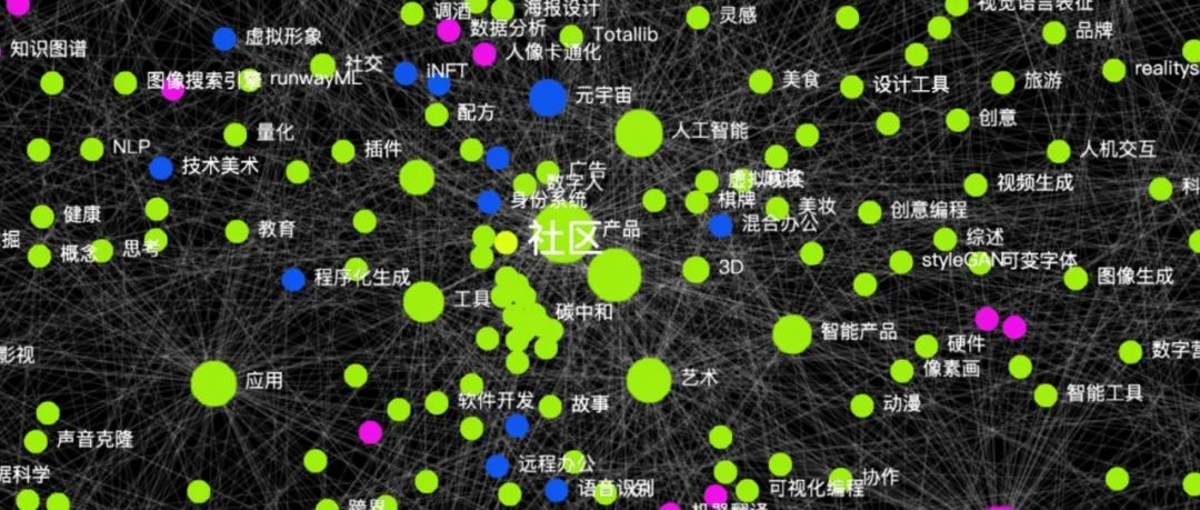 Mixlab元宇宙·跨学科知识库-使用指南