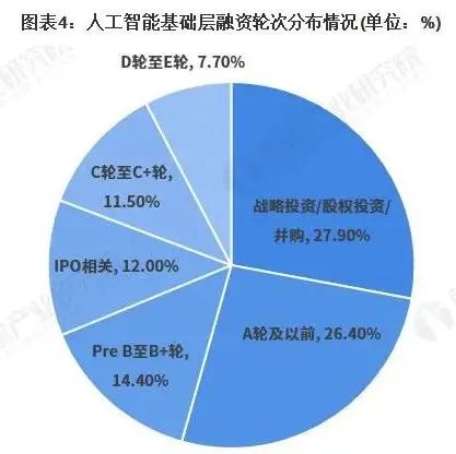 2021 年中国人工智能行业市场规模与投融资情况分析 资本更加青睐算力赛道
