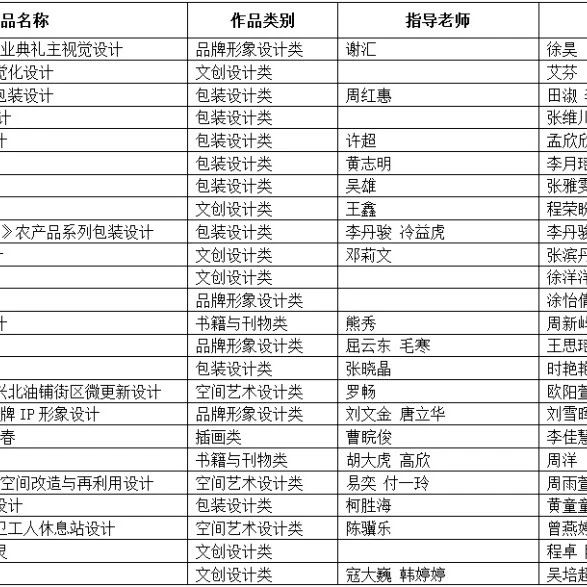 第十九届“湖南之星”设计艺术大赛学生组获奖名单公示