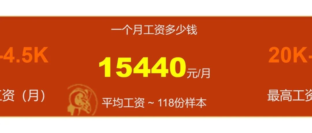 重磅！2022年设计师职业资格考试报考门槛降低，毕业2、3年考证首选！
