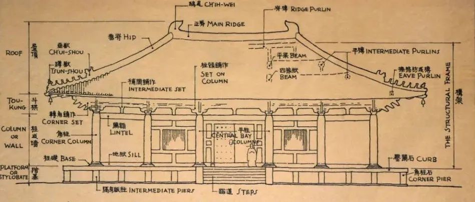 建筑大师梁思成先生手稿！