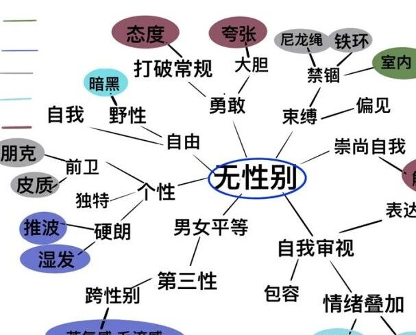 院校资讯|重庆第二师范学院2020级服装与服饰设计（2）班《服装摄影》课程作品汇报