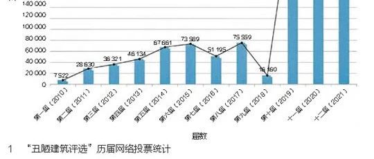 【建筑评论】审丑：当代公共场域建筑生态负面检视