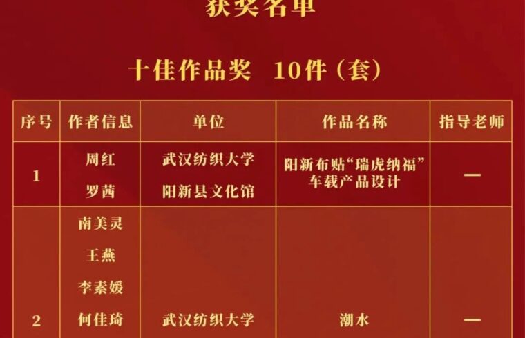 湖北省非物质文化遗产文创设计比赛获奖名单公示