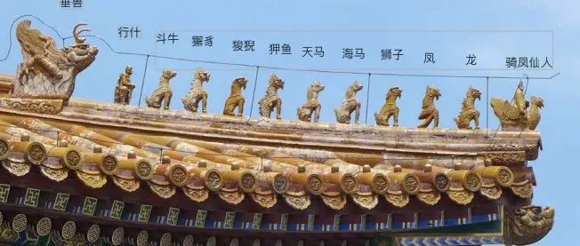【建筑艺术】中国古建屋顶上的五脊六兽