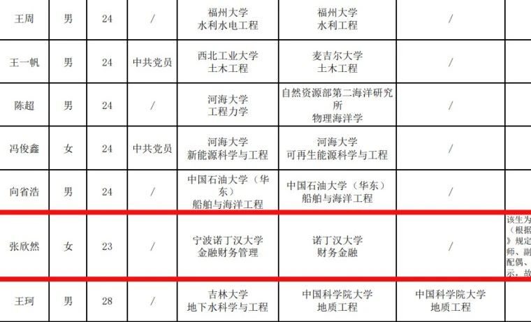 聊一聊设计院里的关系户