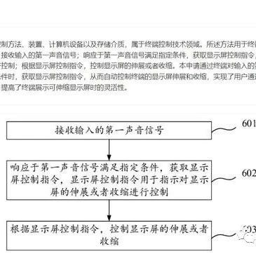 OPPO新专利：可声音控制屏幕伸缩