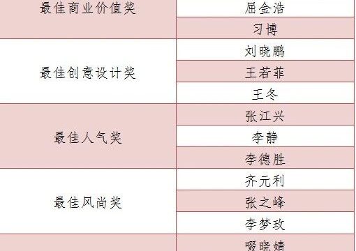 2022“裘都杯”决赛各大奖项出炉