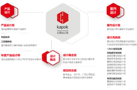 红棉奖设计奖 | 2022最美潮居空间设计奖年度盛典精彩回顾！