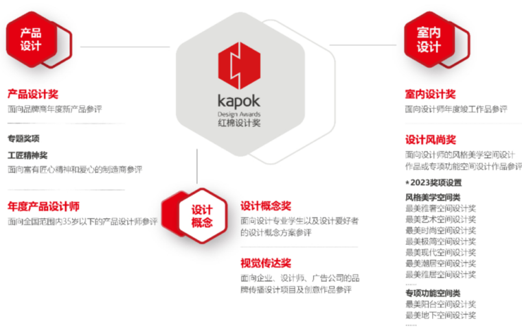 红棉奖设计奖 | 2022最美潮居空间设计奖年度盛典精彩回顾！