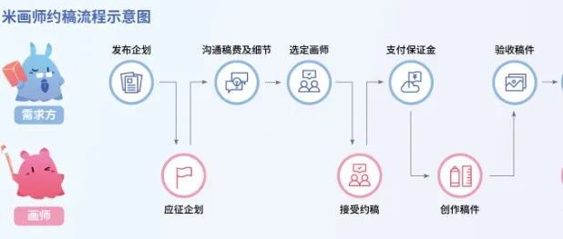 巨坑！给金主画了一张1000的稿子，他说丑爆了...只值100？
