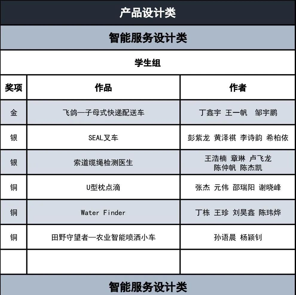 2022第四届温州国际设计双年展获奖名单公布