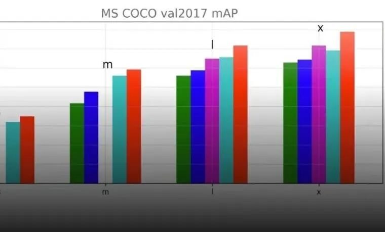 较YOLOv7精度提升1.9%，54.7mAP的PP-YOLOE+强势登场！