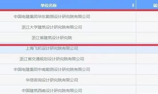 今年浙大的毕业生都选了哪些设计院？