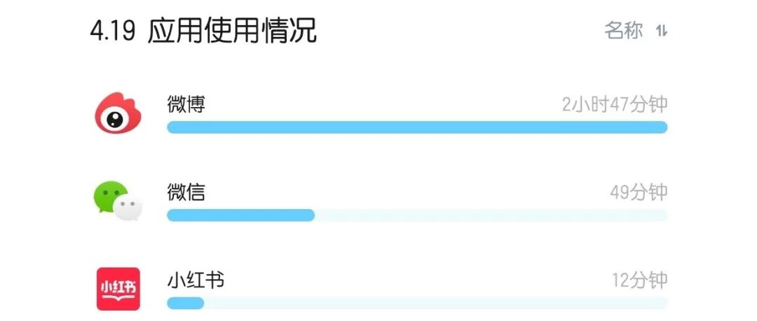 上班摸鱼？你的手机电量可能把你出卖了！