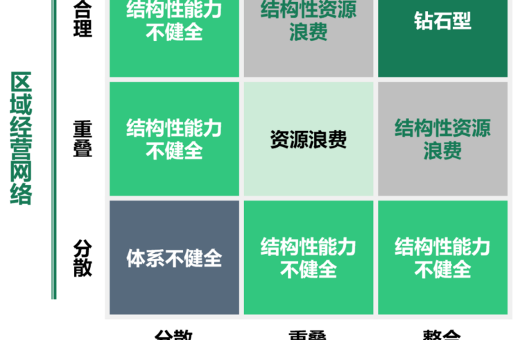新形势下建筑企业市场经营组织体系如何建设？