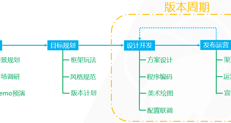 游戏制作会用到哪些软件？