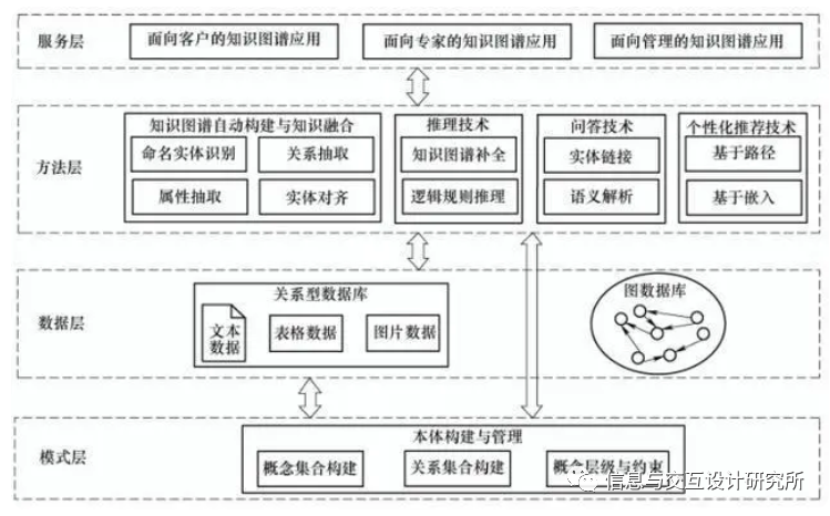 设计方法 | 知识图谱的信息可视化